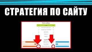  Стратегия на Тотал Больше (1.5),(2) |  Сайт с полезной информацией для ставок на спорт, прогнозы.