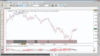 Tactical Trader Auto Buy and Sell Signals