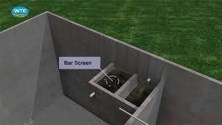 Sewage Treatment Plant Animation