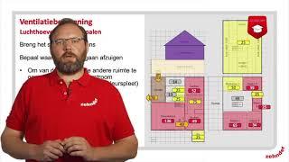 Training 'WTW ventilatie installeren' - Zehnder en Rensa