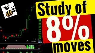 Study  8% moves if you want to improve your swing trading results