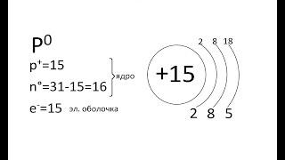 Строение атома фосфора