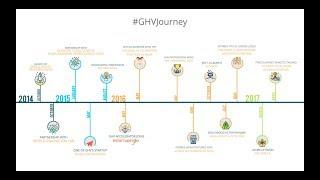GHV's 3 Years Journey.