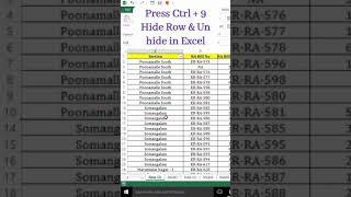 Ctrl + 9 Hide Row & Unihide Excel Shortcut Keys