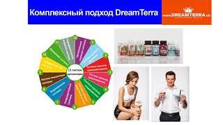 Система применения растительных комплексов DreamTerra (Дримтерра)