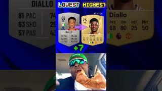 Reacting to the Lowest vs Highest FIFA Cards!️Ft.Salah,Cristiano…#fifa #reaction #memes #lowest