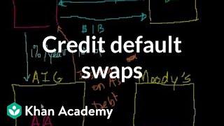 Credit default swaps | Finance & Capital Markets | Khan Academy