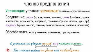 Урок 1: 8 класс Дистанционное обучение ТЕМА   "Обособленные уточняющие члены предложения"