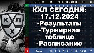 КХЛ 2024 результаты матчей 17 12 2024, КХЛ турнирная таблица регулярного чемпионата, КХЛ результаты,