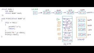 Print elements of a linked list in forward and reverse order using recursion