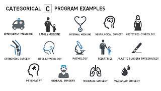 NRMP Program Types in the Main Residency Match