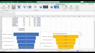 Как правильно считать воронку подбора персонала в excel