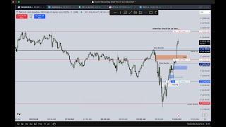 5-27-2025 LIVE Execution // The Key to High RR is Precise Stop Loss Placement + TIME (Timing is KEY)