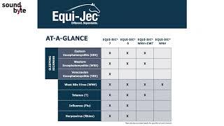 Boehringer Ingelheim presents Equi-Jec | Vet-Advantage SoundByte