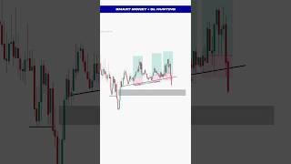 Smart Money Concept + SL Hunting | Crypto Trading Setup | Day Trading | #trading #crypto #shorts