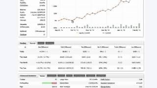 IML Trade Signal Service I 5 month chart with profits