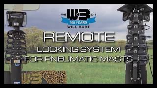 Remote Locking System
