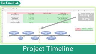Project Timeline - Add Vertical Line To Represent Today's Date In Excel