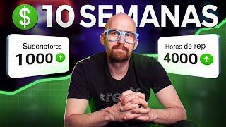 Si Quisiera Monetizar mi Canal de YouTube haría Esto!