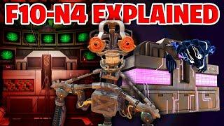 The F10-N4 (Fiona) Computer In Secret Of The Mimic Explained! FNAF Theory