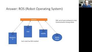 Designing a PiMars Robot: Programming for Engineers