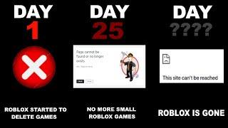 If Roblox games start getting removed (Timeline)