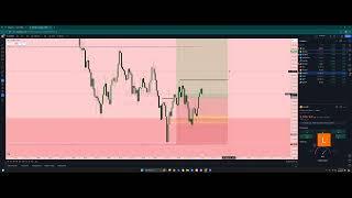 Live Trading XAUUSD using ICT Concepts +100 pips | 9/19/2024