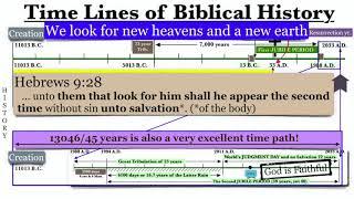 Biblical Evidence Points to 2033 as the Year the World will end!