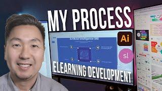 eLearning Development Process In Storyline