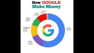 Hoe Google Makes Money |#makemoney | #indianmarket | #google