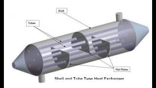 How to Design a Shell and Tube type Heat Exchanger in Design Modeler for CFD Simulation