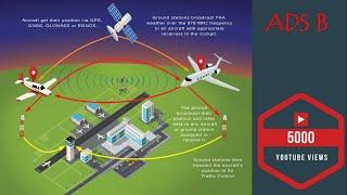 AUTOMATIC DEPENDENT SURVEILLANCE-BROADCAST |ADS-B|