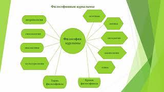 Философияның пайда болуы және дамуы  Ойлау мәдениетінің пайда болуы