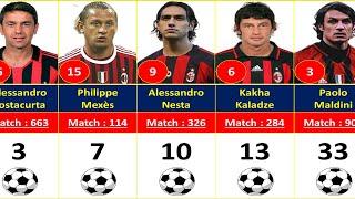 AC MILAN TOP 50 DEFENDER WITH MOST GOALS.