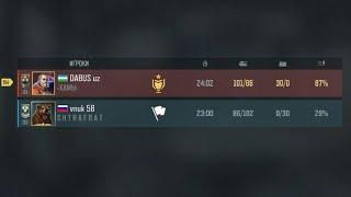 DABUS.uz  vs   Vnuk dabus aow3 sopra