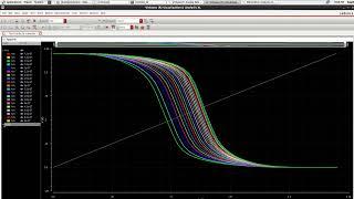 Cadence Virtuoso: Parametric/Sweep Analysis.