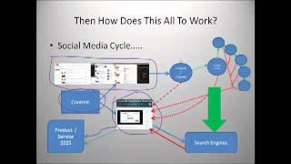 Social Media Cycle1