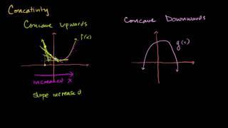 Inflection Points and Concavity Intuition