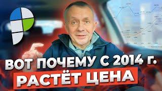 Важный выпуск ️ Основные факторы РОСТА ЦЕНЫ на недвижимость с 2014 по 2021 | Недвижимость Москвы