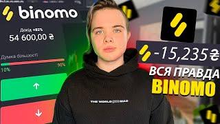 Скільки я зароблю на Binomo за 24 години?