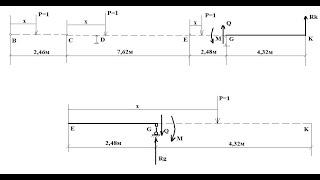 Построение линий влияния в сечениях много пролетной балки
