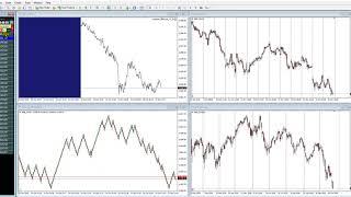 Multichart Dashboard for mt4 Int