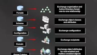 Exchange Server 2010: Быстрый старт