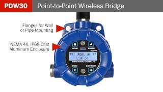 Precision Digital's Industrial Wireless System