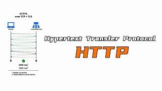 Hypertext Transfer Protocol HTTP