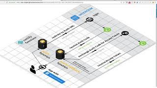 Using Netlify Functions + Intercom OAuth for a serverless authentication flow