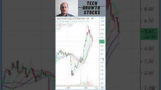 Stocks I am Buying Today - WPRT Westport Fuel Systems - Stock Picks 2021