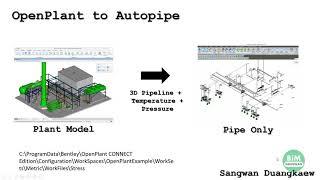 OPENPLANT  TO AUTOPIPE