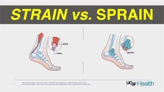 Strain vs. Sprain, Treatment