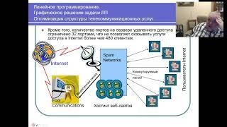 Линейное программирование. Часть 2.  Графическое решение задачи